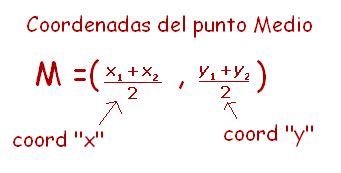 Cuales Son Las Coordenadas Del Punto Medio De Los Puntos Y Hot Sex