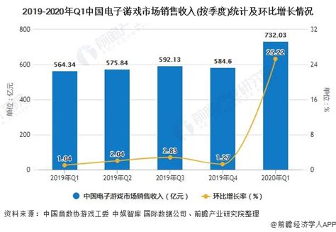 2020年中国电子游戏行业发展现状分析 国产游戏仍占据明显主导地位 前瞻趋势 前瞻产业研究院