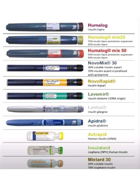 Insulin Pens | PDF