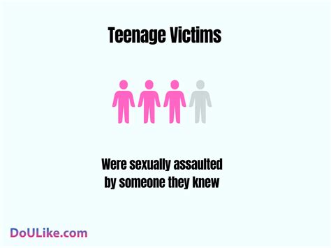 Sexual Assault Statistics In 2025 Trends Insights And Analysis