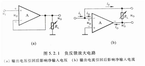 负反馈放大电路的四种基本组态运放负反馈电路 Csdn博客