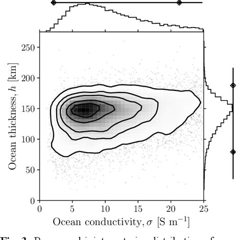 Figure 3 From UPDATED CONSTRAINTS ON EUROPAS ICE SHELL AND OCEAN FROM