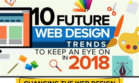 Latest Trends In Web Design Infographic