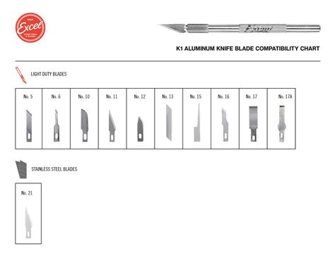 K1 Craft Knife - Hobby Knives & Blades - Hand Tools - Excel Blades