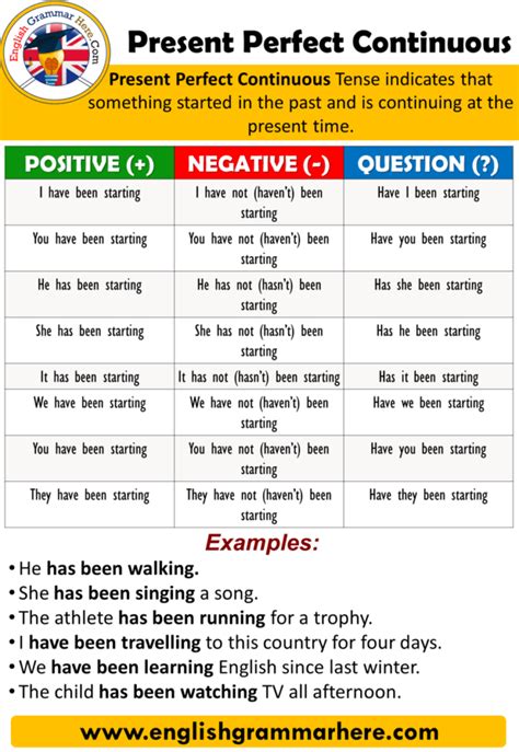 Write Mini Dialogues Using The Present Continuous Margaret Wiegel