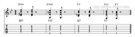 The Most Popular Progressions In Jazz