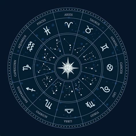 Astrology Zodiac Signs Circle Horoscope Wheel With Zodiac Symbols Ro