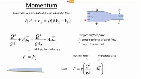 Hydraulic Jumps And The Momentum Depth Function Ce 331 Class 32 10