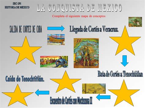 Mapa Conceptual De La Conquista De Mexico Guia Paso A Paso Images