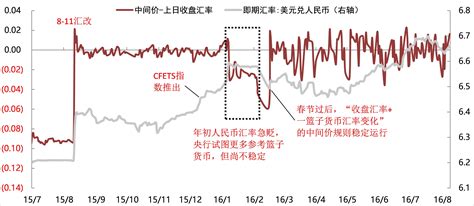 这一年，人民币经历了什么观点频道财新网