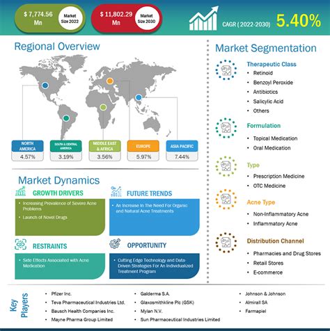 Aesthetic Medical Devices Market Analysis And Scope To