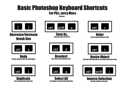 Basic Photoshop Keyboard Shortcuts Photoshop Keyboard Keyboard Shortcuts Keyboard