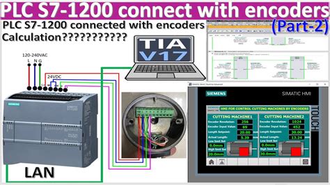 Incremental Encoders Connect With Plc S Part Youtube