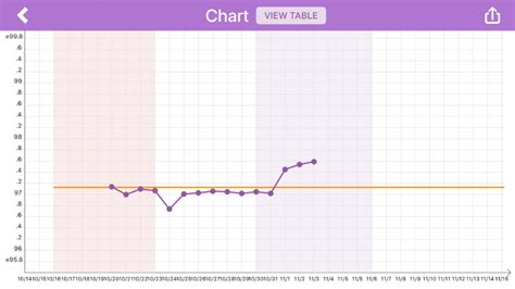 Difference Between Thermometer And Basal Body Temperature at Tamara ...