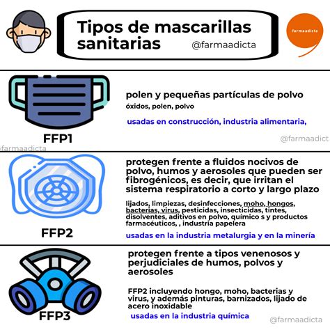 Tipos De Mascarillas Sanitarias Farmaadicta