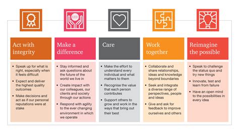 Our Purpose And Values About Us Pwc