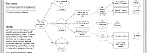 Narrative Flowchart Matthew Mcgowan Portfolio