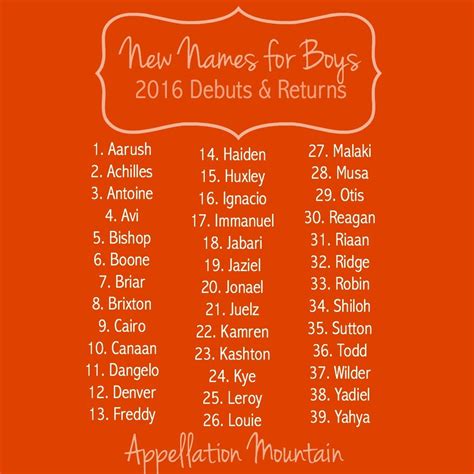 New Boy Names 2016 - Appellation Mountain