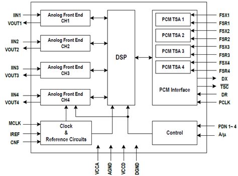 821004 4 Channel Pcm Codec 50v Renesas