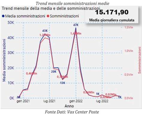 Covid In Sicilia Sorpresa Dai Dati Della Regione In Settimana Contagi