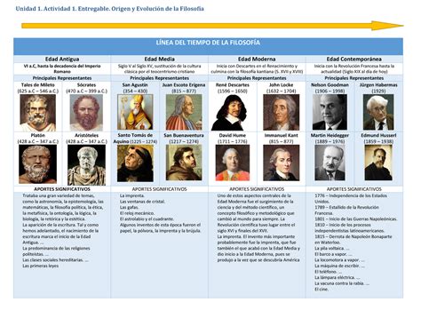 Entregable Origen y Evolución de la Filosofía Kilssy Tejeda A Unidad