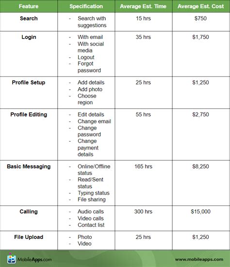 The Cost Of Developing A Mobile App In 2020