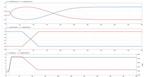 Modelica Fluid Mixing Simulation Stack Overflow