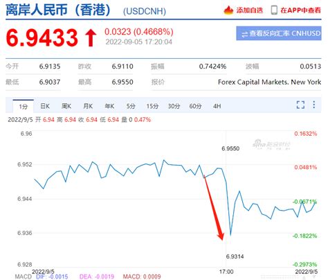 重磅！央行“降准”，下调外汇存准率2个百分点 每经网