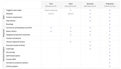 Retool Review Features Pricing And Insights 2023 Josip Miskovic