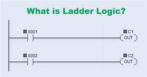 Ladder Logic Symbols Schematic