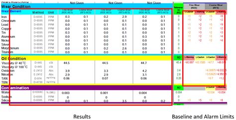 Understanding Oil Analysis Report Interpretation A Comprehensive Guide