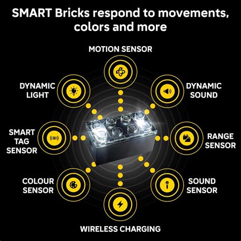 LEGO Smart Bricks sets only available in 6 countries at launch - Jay's
