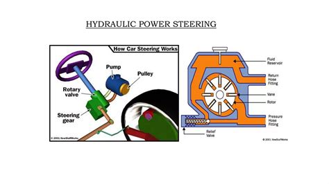 Power Steering System Ppt