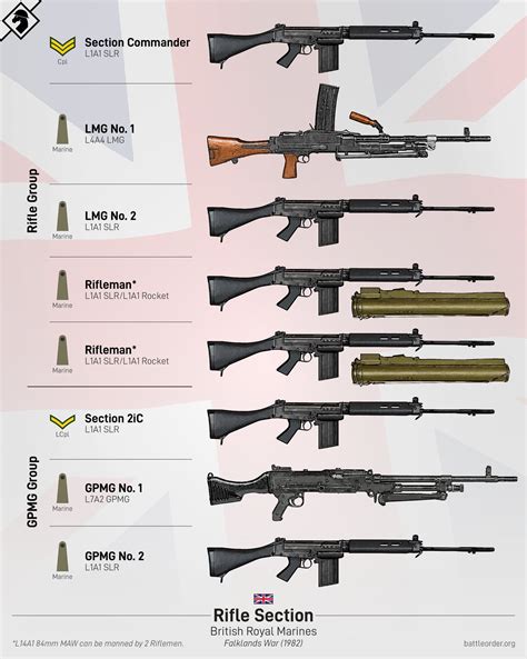 Pin on Falklands War