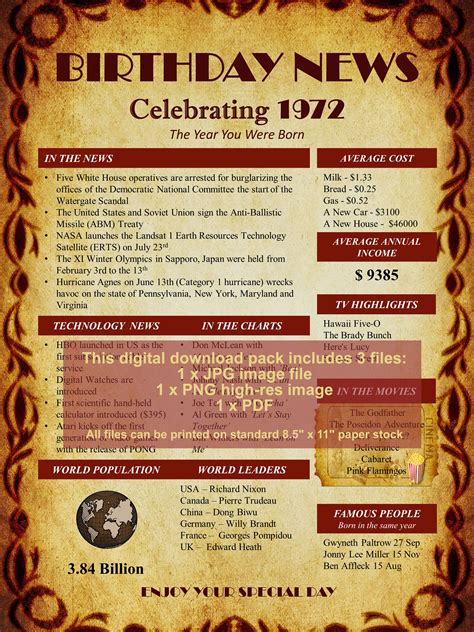 Celebrate With This 1972 Birthday News Printable Poster | Year You Were