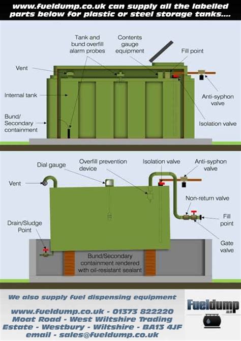 Domestic Oil Storage Tank Parts