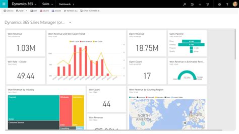 13 Reasons Why You Should Use Dynamics 365 As Your Crm Sherweb