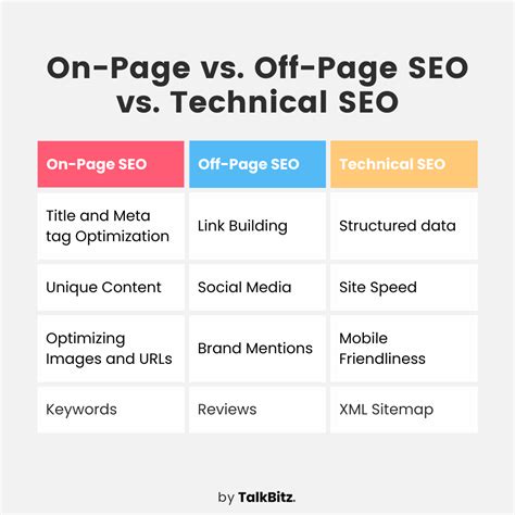 Off Page Seo Guide For Beginners 2024 Kiley Doralynne