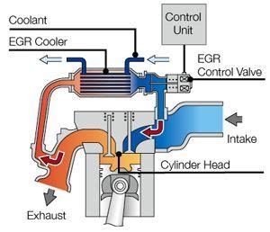 Ls Engine Egr Delete