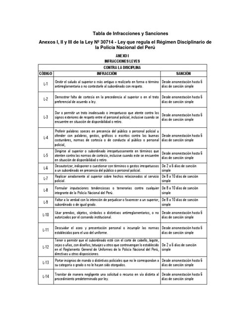 Proy Modific Tablas De Infracciones Ley 30714 Pdf Policía