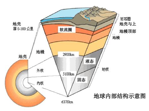 地质地貌word文档在线阅读与下载无忧文档