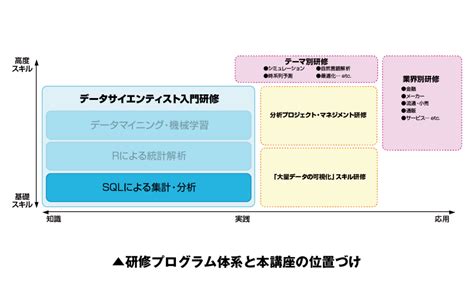 ブレインパッド、個人向けに「データサイエンティスト入門研修」を提供開始 ブレインパッド