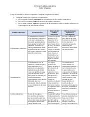 M Tarea Docx Tarea Cambios Cadav Ricos Valor Puntos Luego