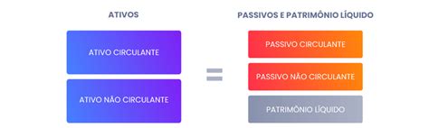 Tipos de Orçamento Empresarial qual escolher