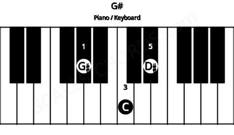 G# Piano Chord - G sharp major