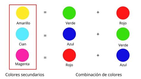 Cuáles Son Los Colores Primarios Y Cómo Se Clasifican Toda Materia