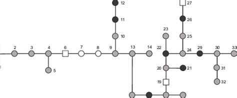 topology  ieee  network loads  denoted  filled circles