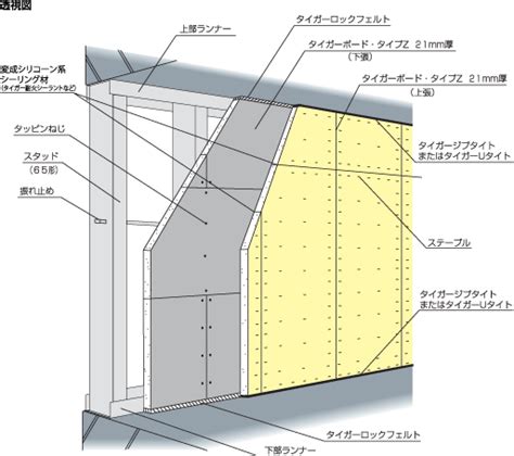 片面からの施工のみで設置可能な耐火間仕切壁｜Sウォール、STウォール