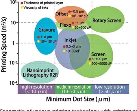 Figure 1 from Micro-to-nanometer patterning of solution-based materials ...