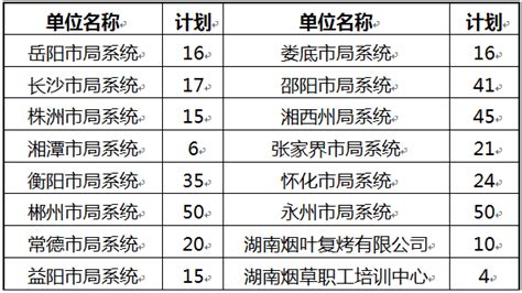 湖南省烟草专卖局系统2023年公开考试聘用工作人员公告 企事业招聘考试 永就业